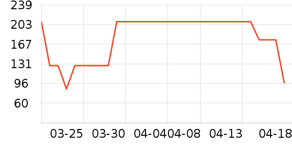 ���Ѿ���ʷ�۸�