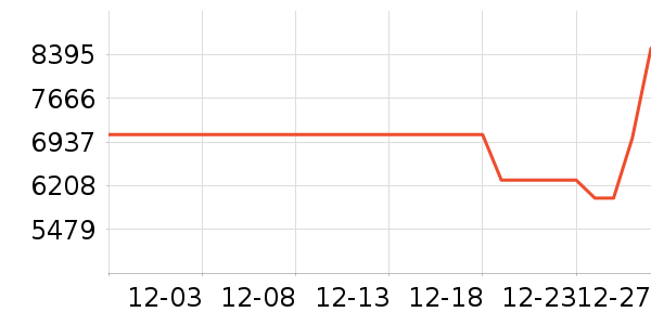 ׷�ٿ�����������ʷ�۸�