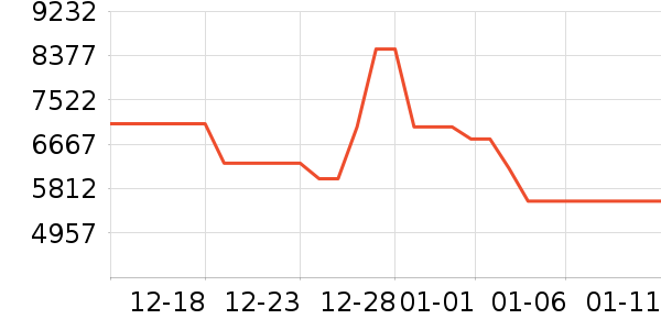 ׷�ٿ�����������ʷ�۸�