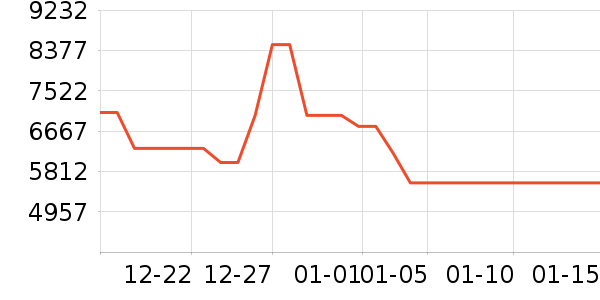 ׷�ٿ�����������ʷ�۸�