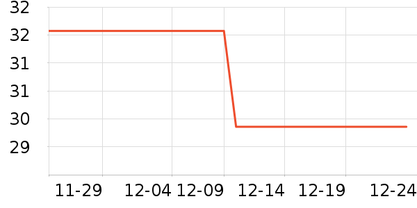 ��ׯ����������ʷ�۸�
