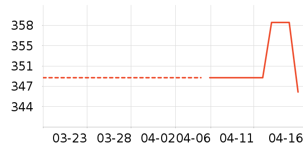 ��Ӱ��װ/ѧ���Ʒ�/�����Ʒ���ʷ�۸�