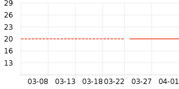 ���ʹ��˲ι���ʷ�۸�