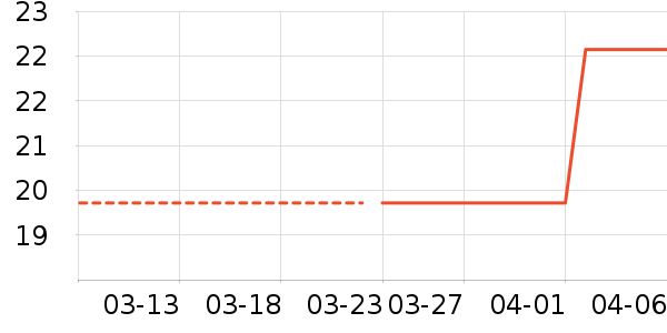 ���ʹ��˲ι���ʷ�۸�