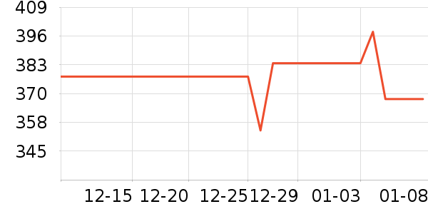 ����Ŧ��˹è����ʷ�۸�