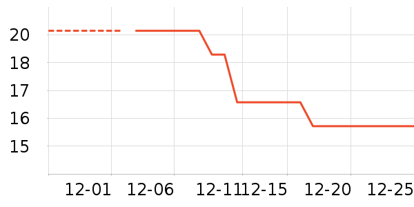 ����/�̲�/������ʷ�۸�