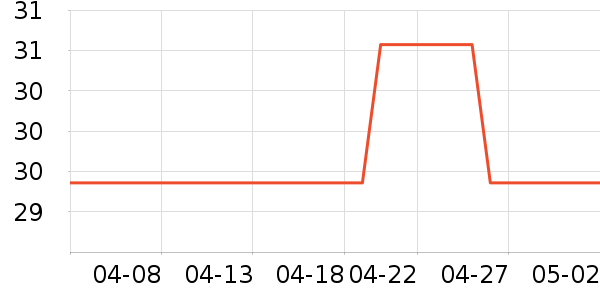 ��͢���ñ���������ʷ�۸�