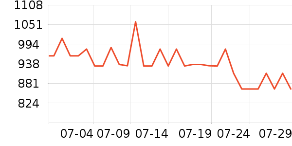 �������˶�Ь��ʷ�۸�