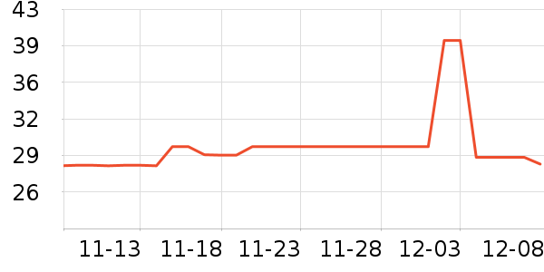 ��˷��ӹ�����ʳ��ʷ�۸�