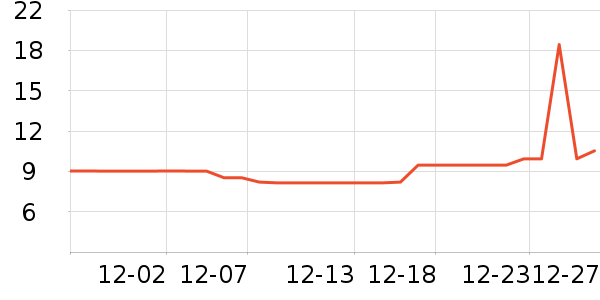 ������������Ʒ��ʷ�۸�