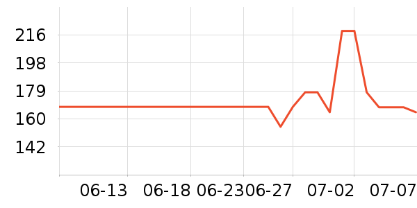 �����˶�����ʷ�۸�