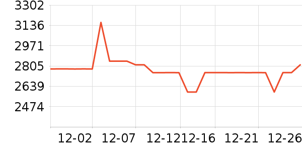 ��ȻŮʽ���޷���ʷ�۸�