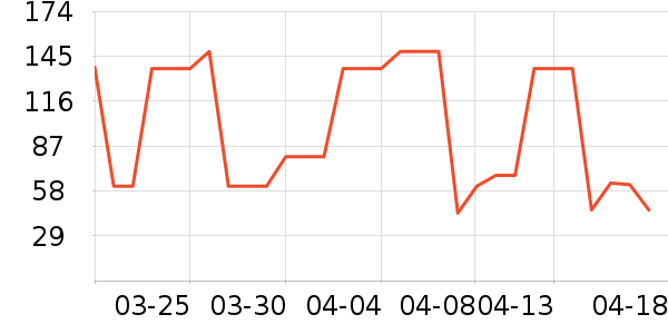 �������Ѿ���ʷ�۸�