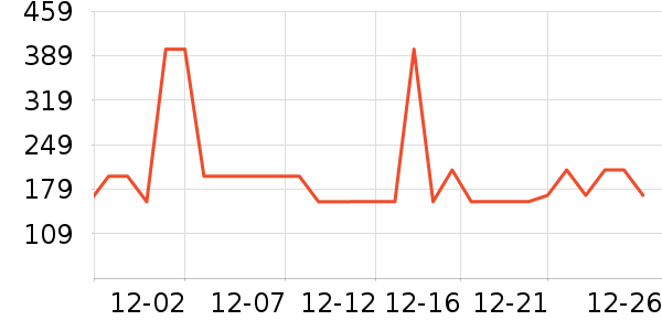 ���������뵶��ʷ�۸�