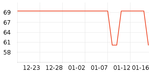 ��Ԫ��������ʷ�۸�