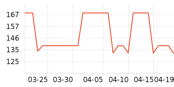 ɼɼ��ʽPolo����ʷ�۸�