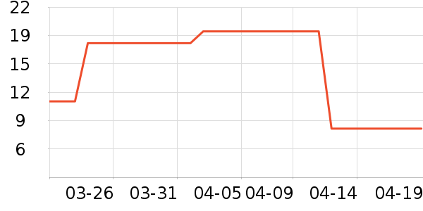 ��ҩ�����в�ҩ��ʷ�۸�