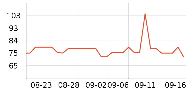 DAISY BEAUTY����������ʷ�۸�