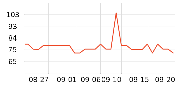 DAISY BEAUTY����������ʷ�۸�