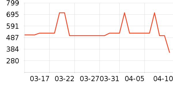 ȫ������������ʷ�۸�