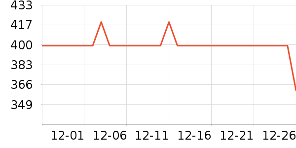 ��˾�Ƕ�ͯ���޷���ʷ�۸�