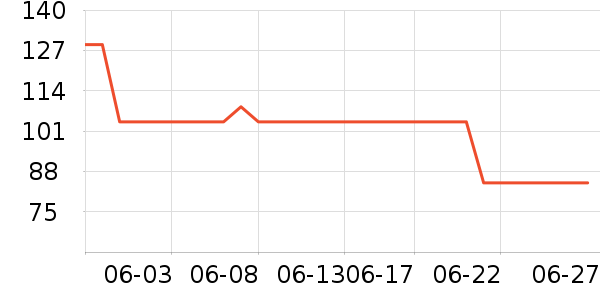 �����˶�T��/POLO����ʷ�۸�