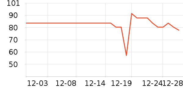 ����������ʷ�۸�