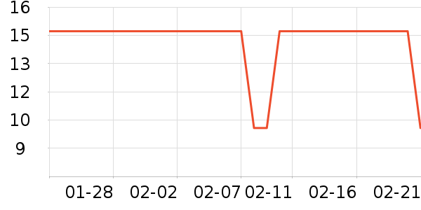 ����������Ʒ��ʷ�۸�