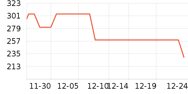 Ozark�����������װ��ʷ�۸�