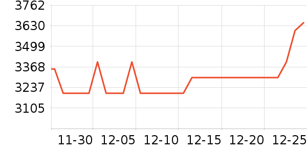 ƽ�������ʷ�۸�