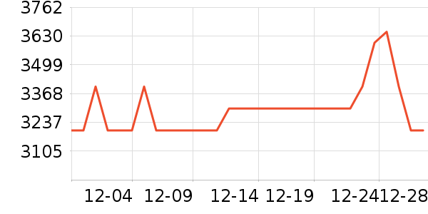 ƽ�������ʷ�۸�