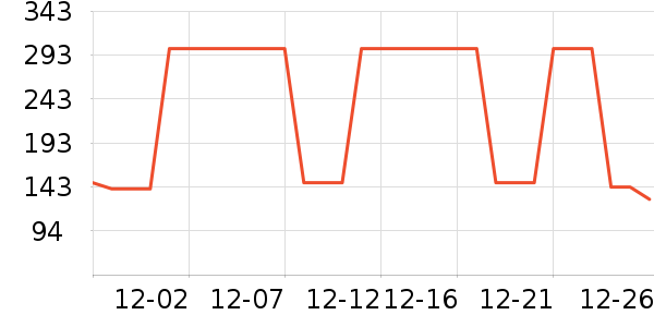 ��������CC/BB˪��ʷ�۸�