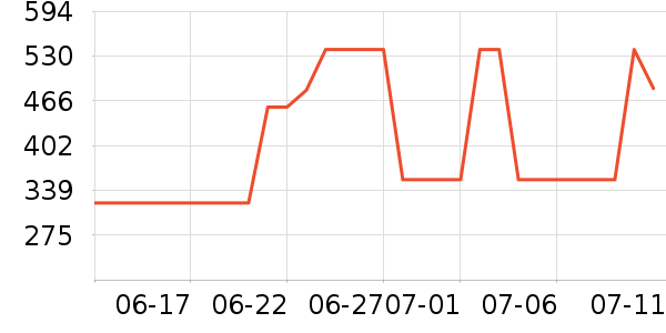 ���ϴ�˹�˶�����/��ͷ����ʷ�۸�