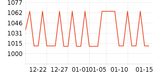 ������װ��ʷ�۸�