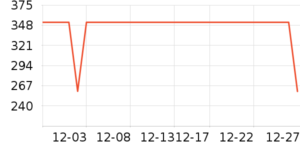 �����˶��п�/������ʷ�۸�