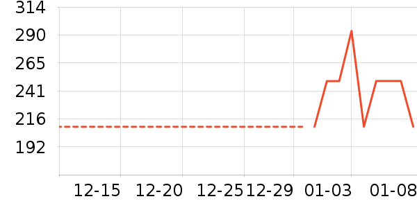 �����˶��п�/������ʷ�۸�