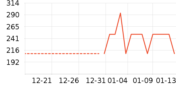 �����˶��п�/������ʷ�۸�