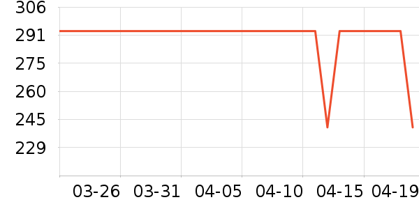 �����˶��п�/������ʷ�۸�