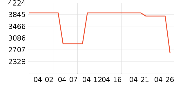 ���������ʷ�۸�