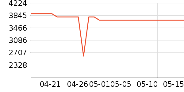 ���������ʷ�۸�