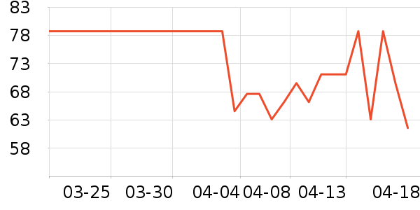 è�˱�ů������ʷ�۸�