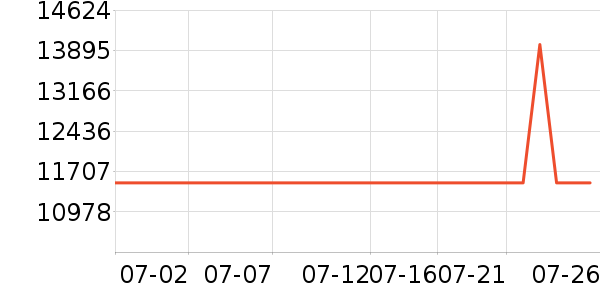 ��е�����ʼǱ�������ʷ�۸�