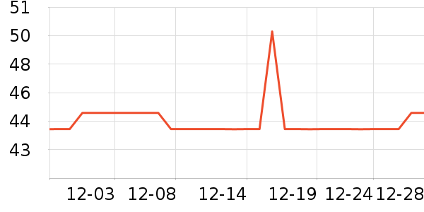 ��Ʒ��Ůʽ��������ʷ�۸�