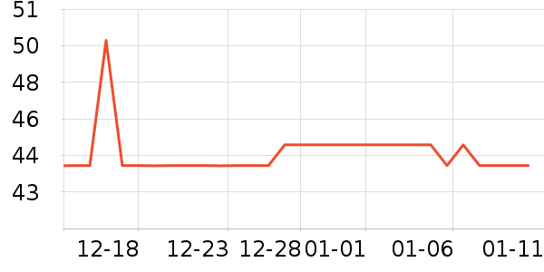 ��Ʒ���˶��п�/������ʷ�۸�