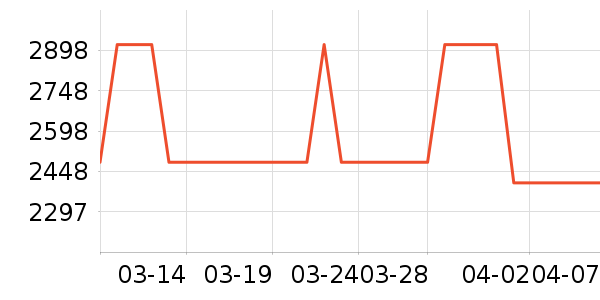 �˶�����ʷ�۸�