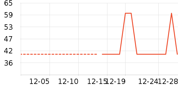 ������ʷ�۸�