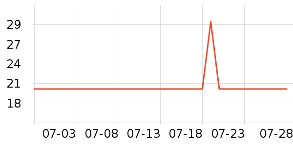 ��̬���ֻ������/��������ʷ�۸�