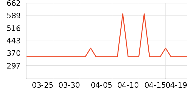 ������������ʷ�۸�