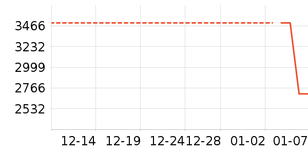 ϴ�ػ���ʷ�۸�