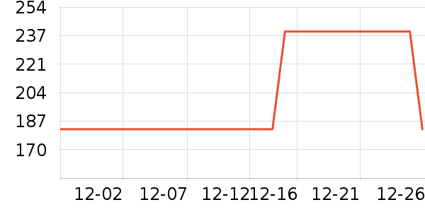 361���ͯ���޷���ʷ�۸�